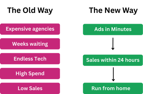 The Old Way vs The New Way - expensive agencies vs ads in minutes