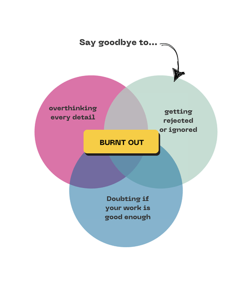 Say goodbye to overthinking, getting rejected, and burnout